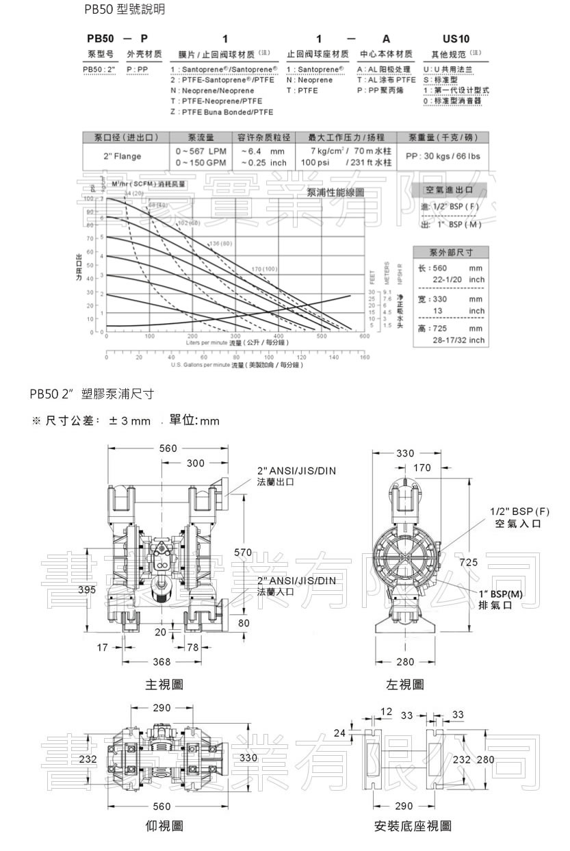 PB50 塑膠泵浦尺寸圖